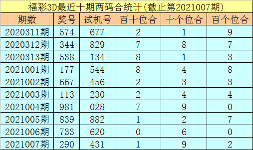 关于007期壹头主五码中特资料的信息