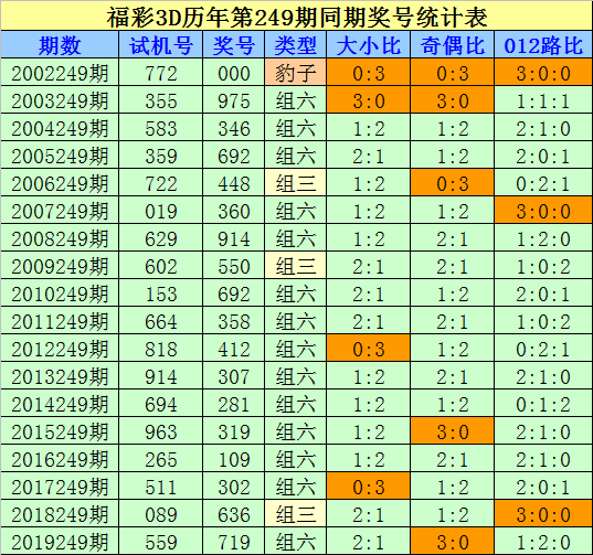 两码中特期期准吗(2码中特期期准三中三)