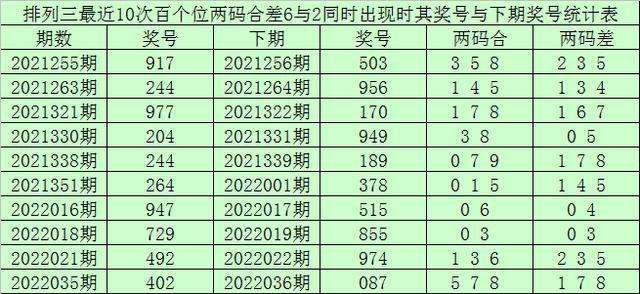 97期六码中特(006期内部18码中特)