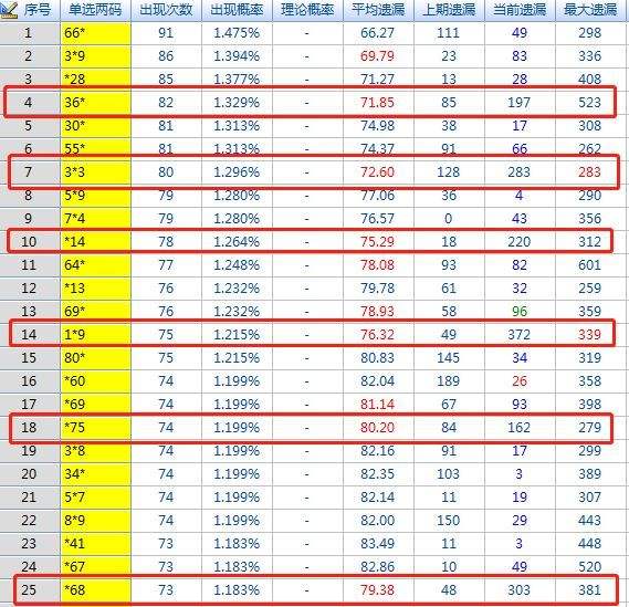 30码085期期必中特(2018年30码期期必中特图片)