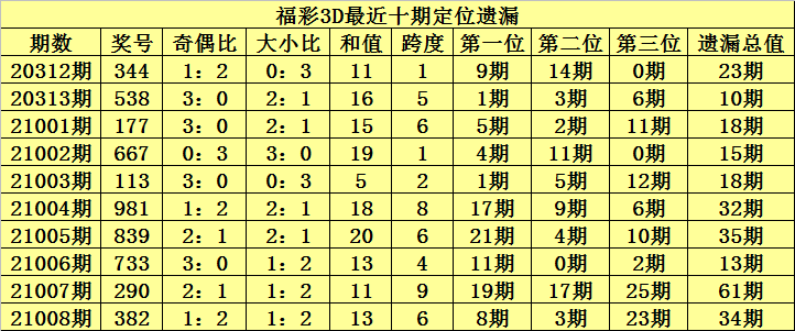 009期3码中特(3码中特期期准,三码中特)