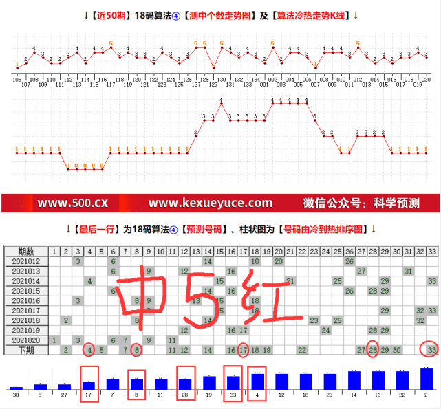 021期六码中特(两码中特期期准100准)