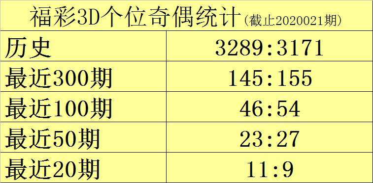 021期六码中特(两码中特期期准100准)