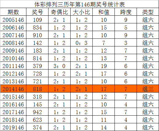 146期20码中特(96期精准20码中特)