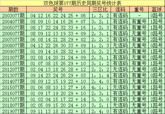 中特10杀码(2017杀庄十码中特料)