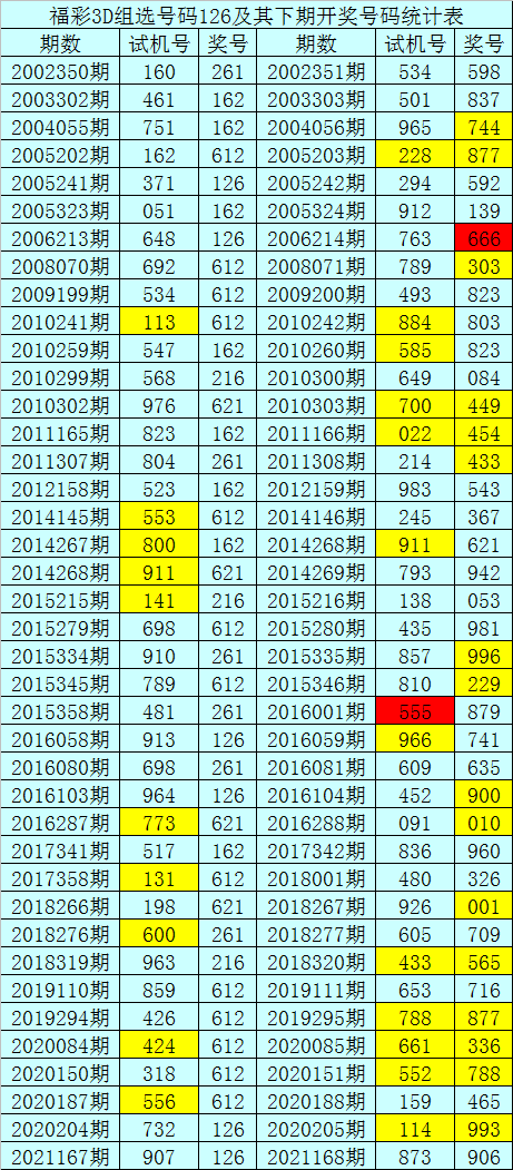 搜索126期六码中特的简单介绍