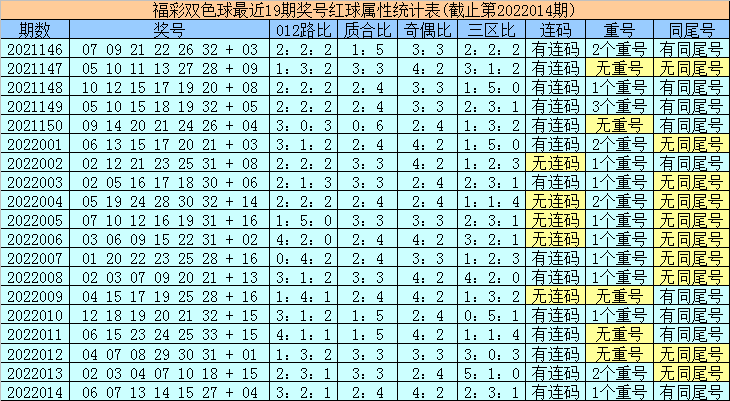 012期阿哲8码中特(本期一肖一码大中特81期)