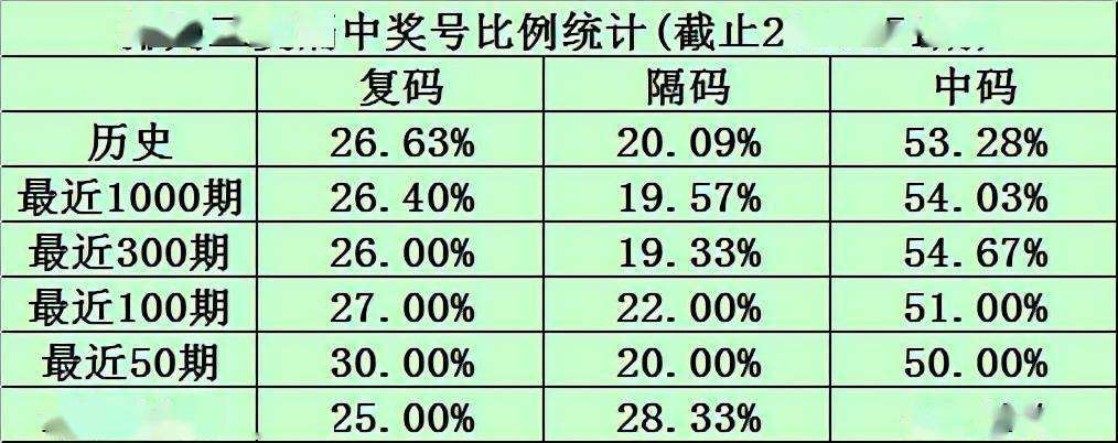 012期阿哲8码中特(本期一肖一码大中特81期)