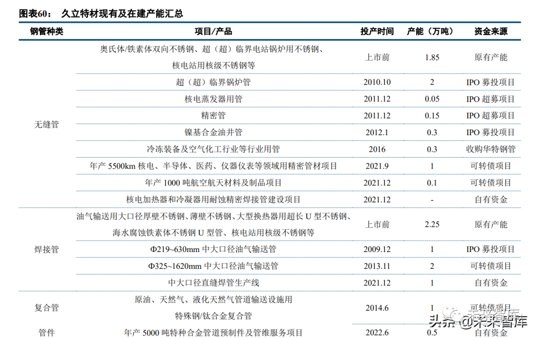 2018年62期五码中特(017期提供五码中特资料网)