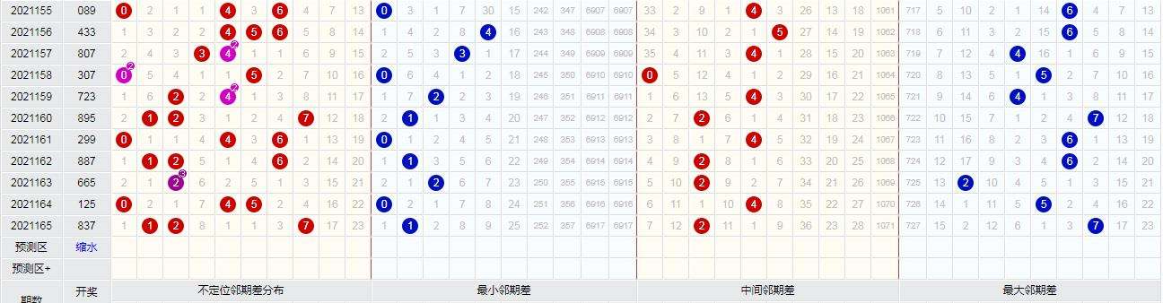 码神10码期特中(112期神算网10码中特大公开)