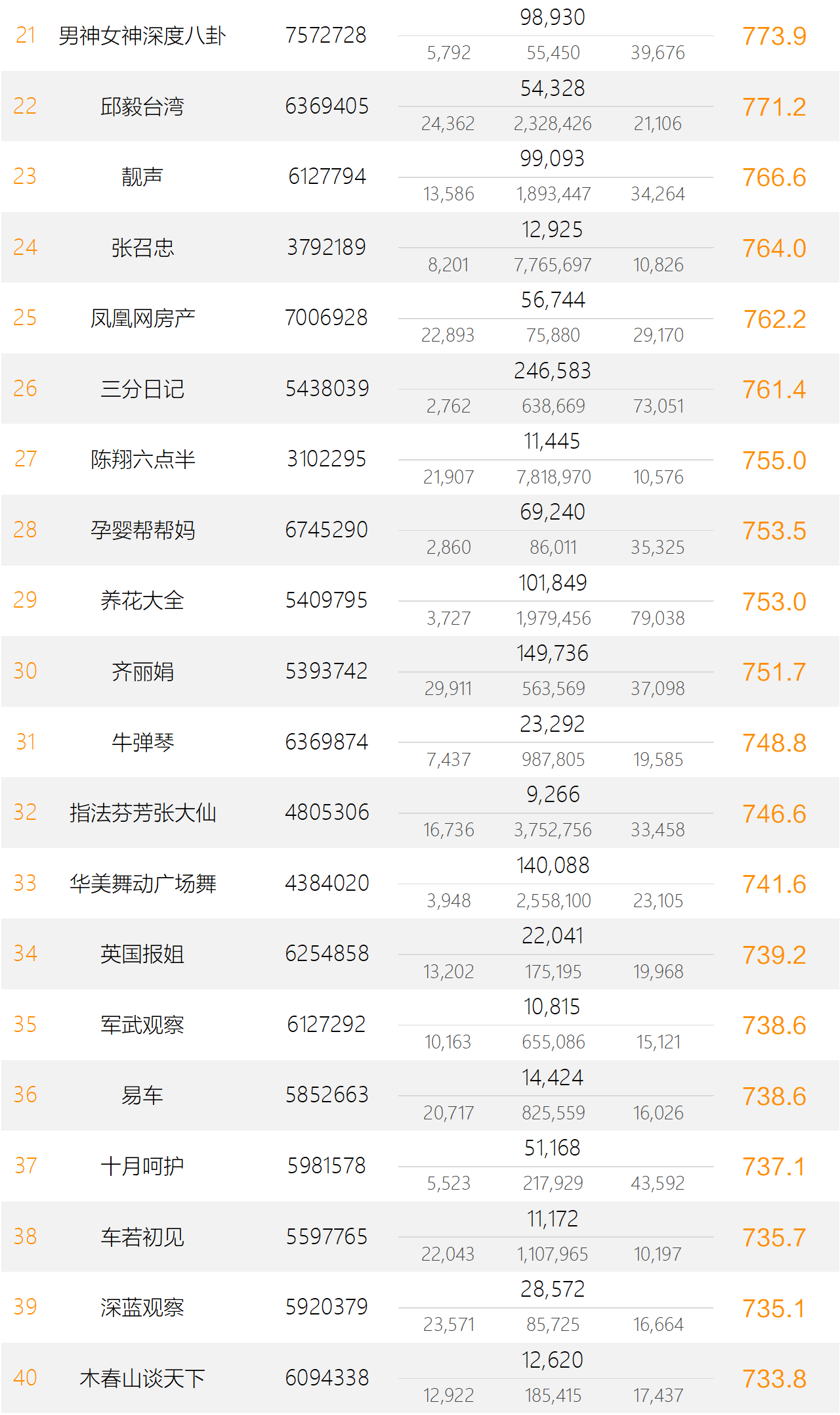 一特中码145期(142期16码中特)