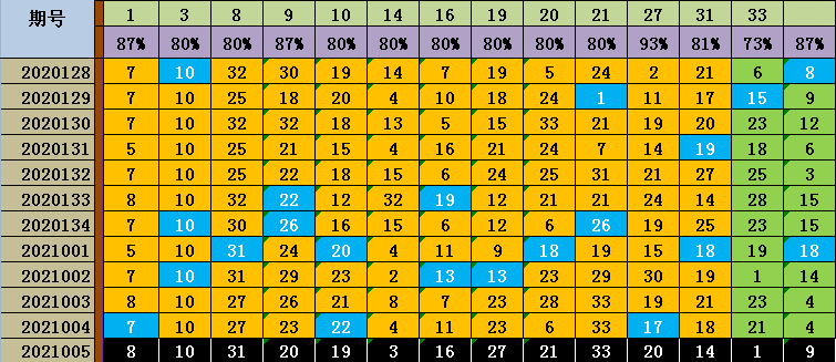 二十四期30码中特(三十码中特期期必中资料,两码中特)