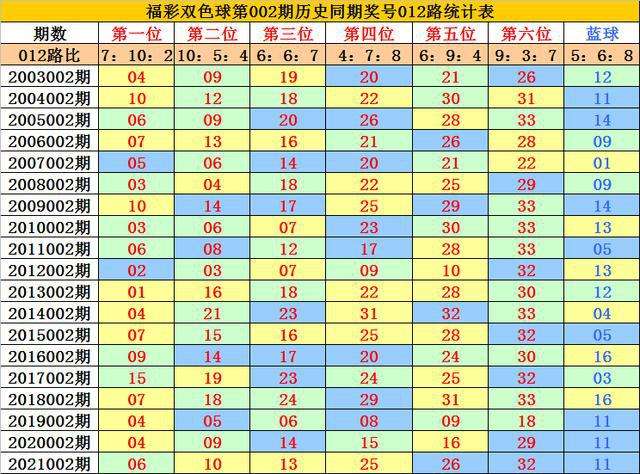 关于002期花海世界7码中特的信息