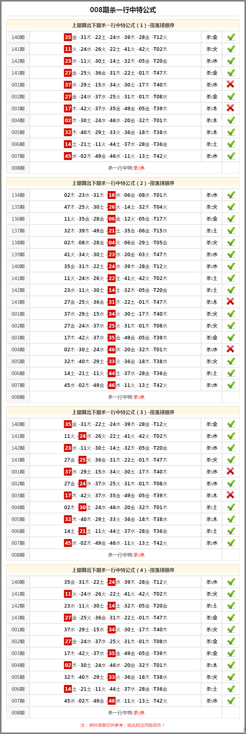 公式两码中特(实力三码必中单双中特公式三码中特马)