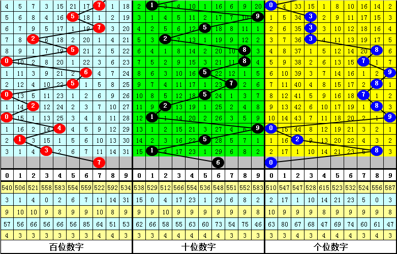 白小姐期24码中特(白小姐四码一肖期期中特)