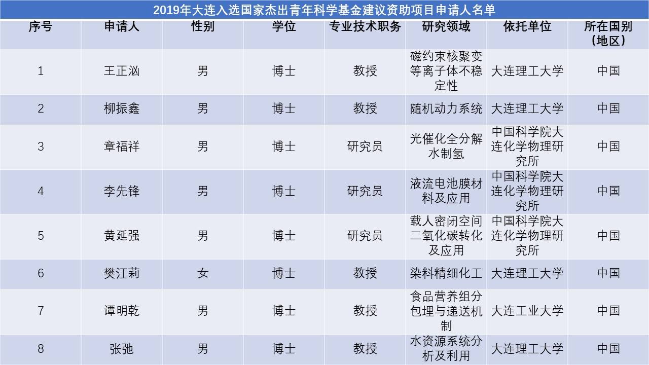 杰出青年5码中特(2018年精准五码中特)