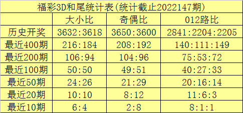 148期9码中特开奖结果(今晚开奖结果2019年138期开码)