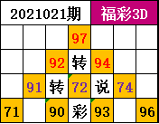 148期9码中特开奖结果(今晚开奖结果2019年138期开码)