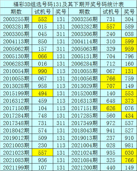 1o7期二码中特(1o4期3o码期期必中特)