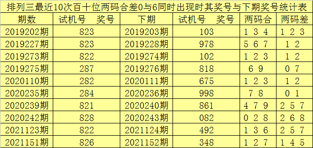 内都十码必中特期期准(10码中特王中王期期准)