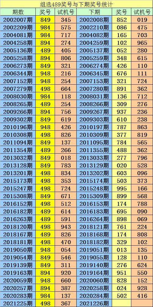 期期必中30码特(30码期期必中特第17期)