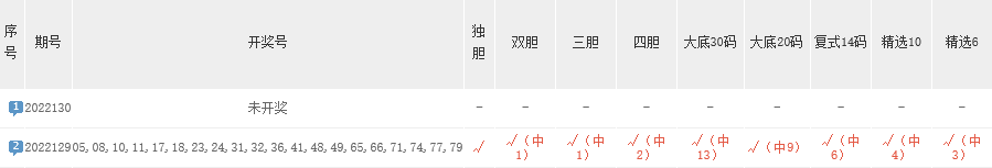 关于一特中码129期的信息