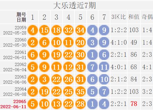 包含143期内部18码中特的词条