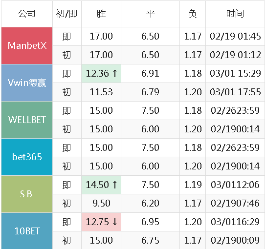 全网最准澳彩二肖2码中特的简单介绍