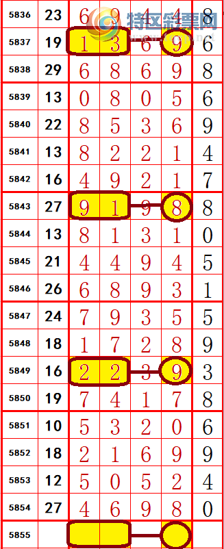 二肖二码免费中特六合联(两肖2码期期中特免费2码)