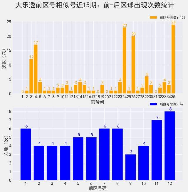 92期7码中特(008期三码中特)