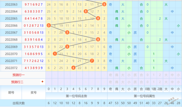 1码中特加三中三072期(113期陈进入推荐期期3码中特√)