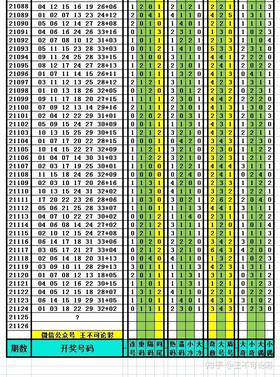 125期精准一肖二码中特(精准特肖资料001期150期)