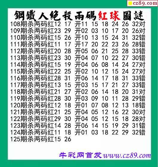 125期精准一肖二码中特(精准特肖资料001期150期)