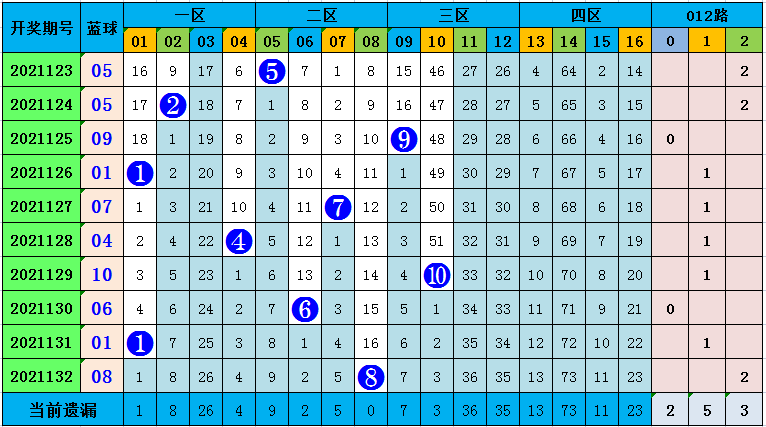 精准9码中特(2016年精准十码中特)