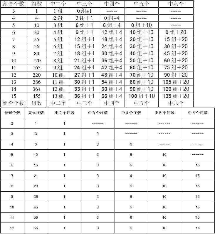 九码中特三中三怎么算(三码中特的资料给我看一下)