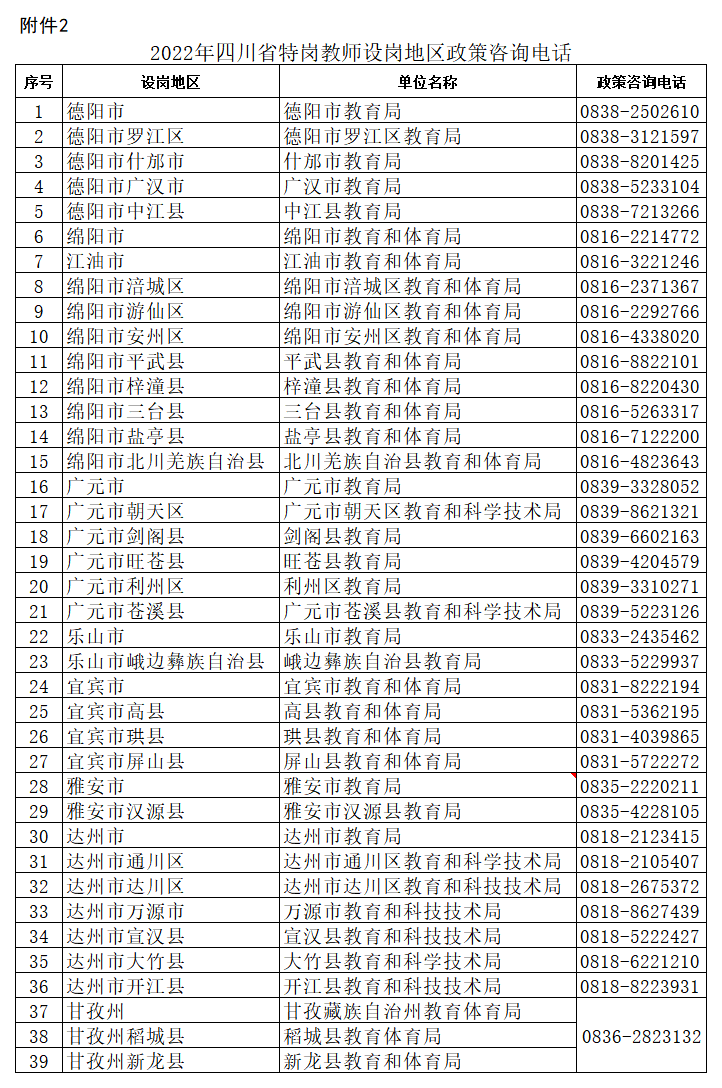 包含山西特岗考试中的健康码是指的词条