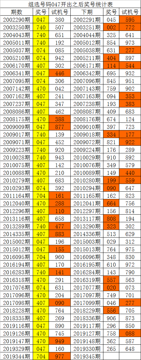 白姐20码必中特资料(白小姐十码中特三码必中买马最准的资料)