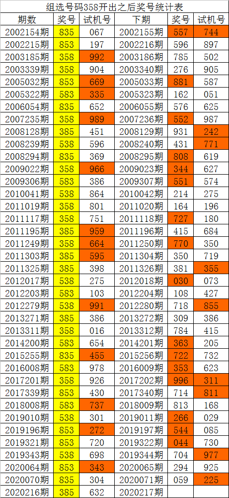 白姐20码必中特资料(白小姐十码中特三码必中买马最准的资料)