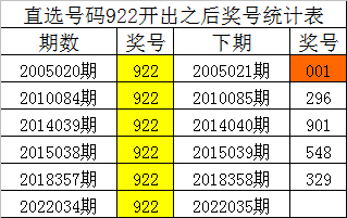 035期二码中特(201702期25码中特)