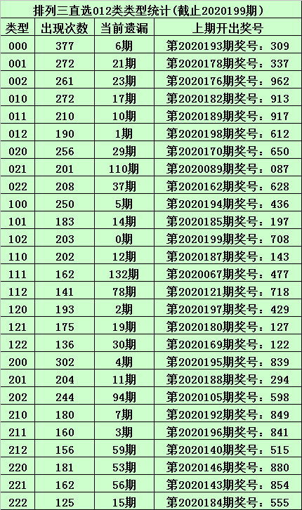 035期二码中特(201702期25码中特)