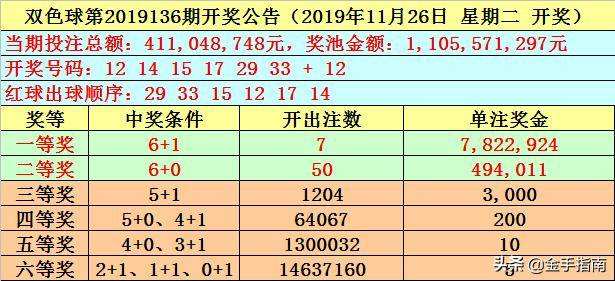 69期五码中特规律(最准资料精选三码中特139期)