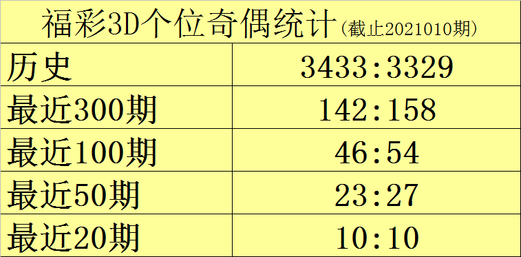 011期7码中特(1码中特期期大公开)