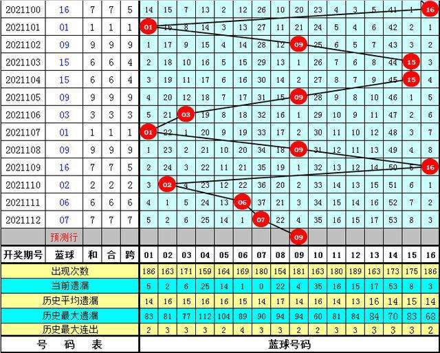 7码中特113期(113期内部提供10码必中特)