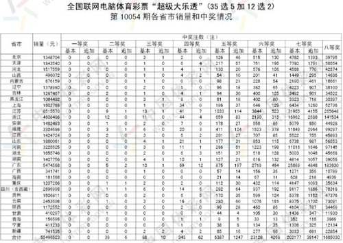 054期n码中特(005期内部18码中特)