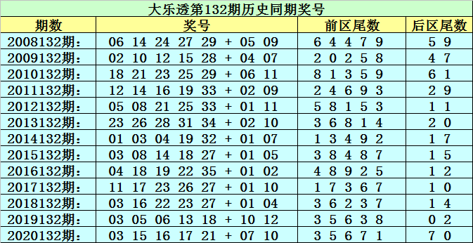 132期五码中特(最准资料精选三码中特139期)