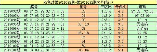 102期两码中特(96期精准20码中特)