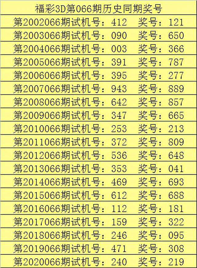 137期六码中特(142期16码中特)