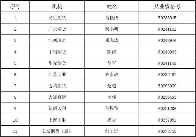 10码中特49833彩网的简单介绍