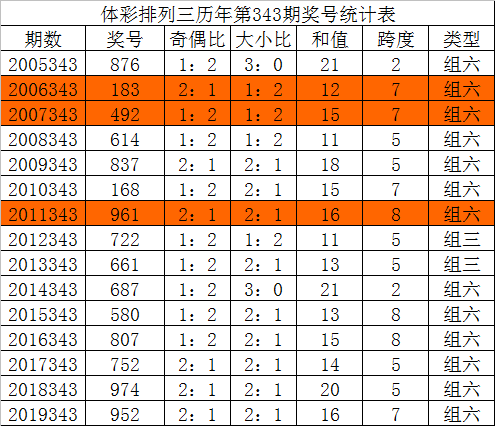 包含凡夫俗子四码中特95期的词条