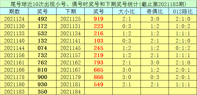 930三内必中特10码(93058十码三期必中特)